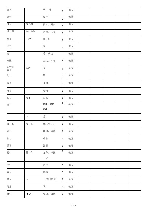 新编日语第一册动词分类