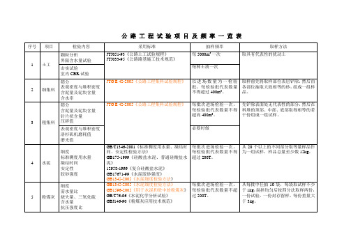 公路工程试验检测频率一览表