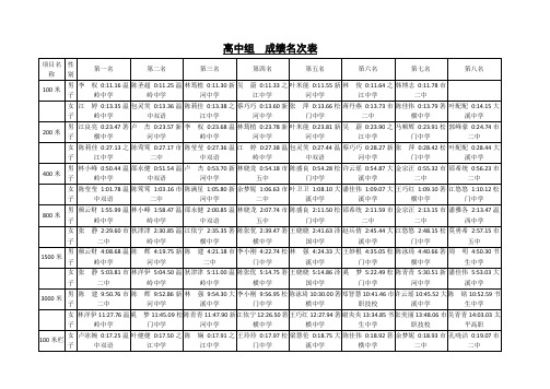 成绩名次表