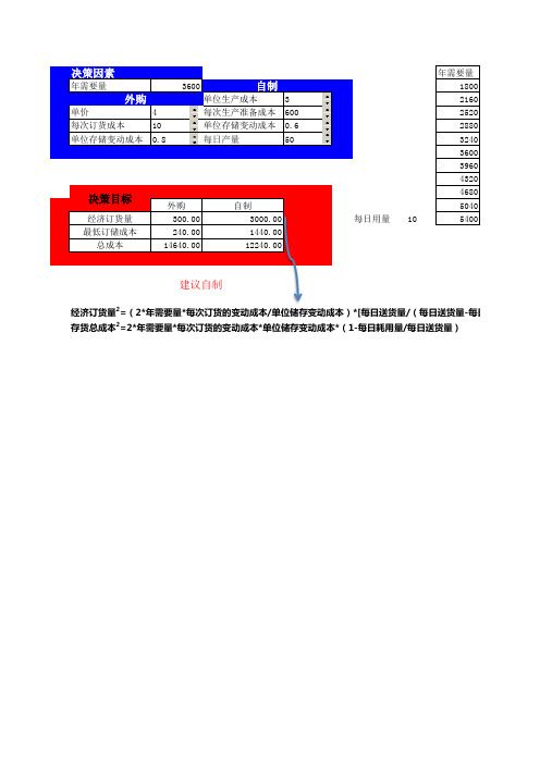 自制或外购决策模型