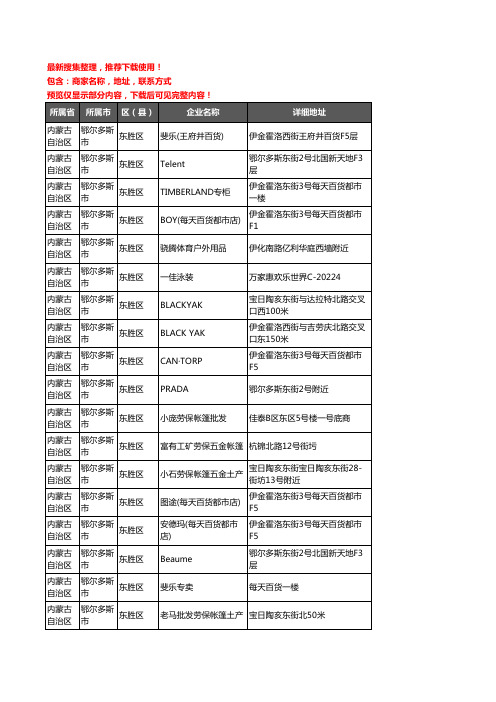 新版内蒙古自治区鄂尔多斯市东胜区户外用品企业公司商家户名录单联系方式地址大全22家