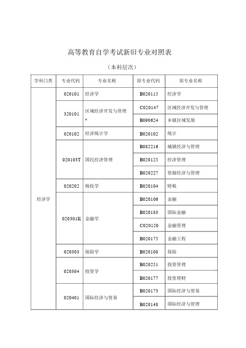 高等教育自学考试新旧专业对照表