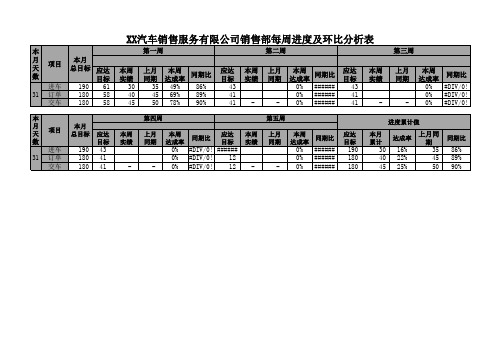汽车4S店销售部每周进度及环比分析表