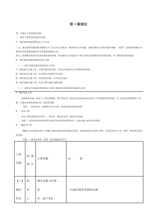 城市市政工程系统规划