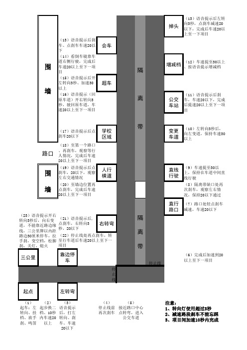 最新交规驾驶证考试科目三流程图