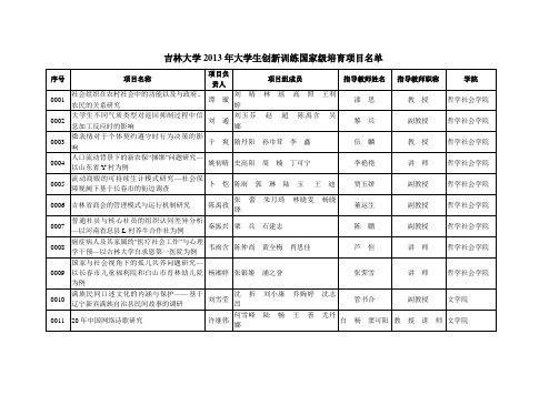 吉林大学2013年大学生创新训练国家级培育项目名单