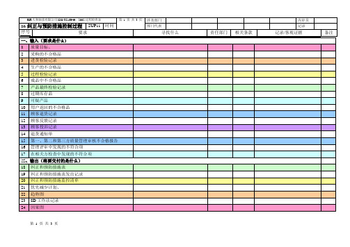 16纠正与预防过程检查表