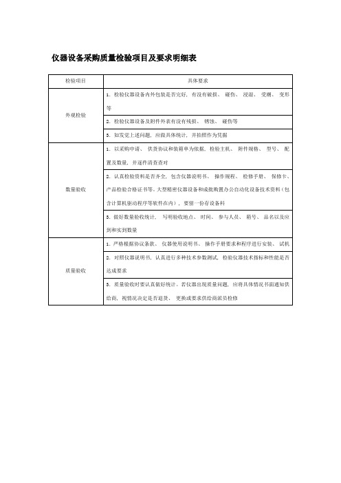 仪器设备采购质量检验项目及要求明细表