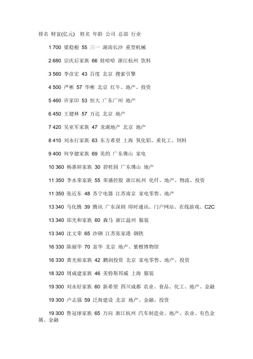 2011胡润中国富豪榜排名完整榜单