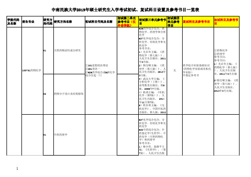 中南民族大学2019年硕士研究生入学考试初试、复试科目设置