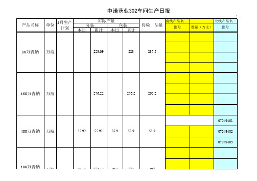 浪潮通软-石家庄制药集团—302