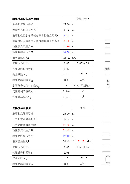 屋面高位消防水箱稳压泵等参数相关计算(2016制表)