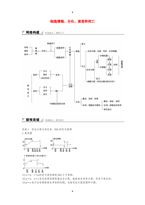 高中生物 第五章 细胞增殖、分化、衰老和死亡章末整合 苏教版必修1