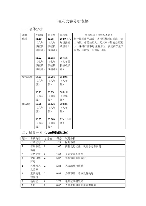 期末试卷分析表格