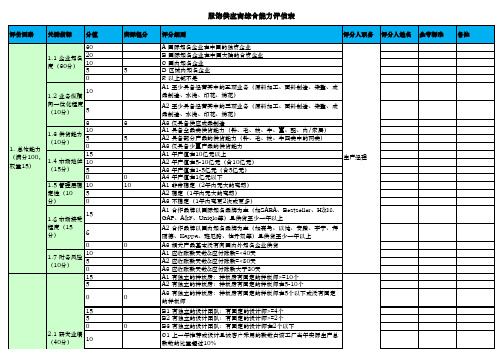 4.-供应商综合能力评估表(6大品类-各挑选3个主要供应商为参考-修订相关评估标准)