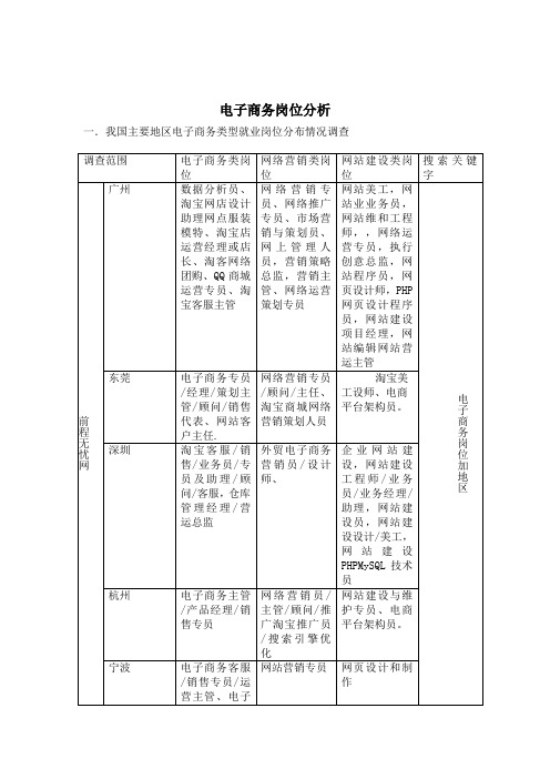 电子商务岗位分析