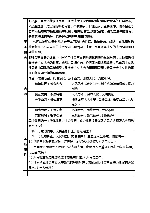 社会主义法治理念背诵要点