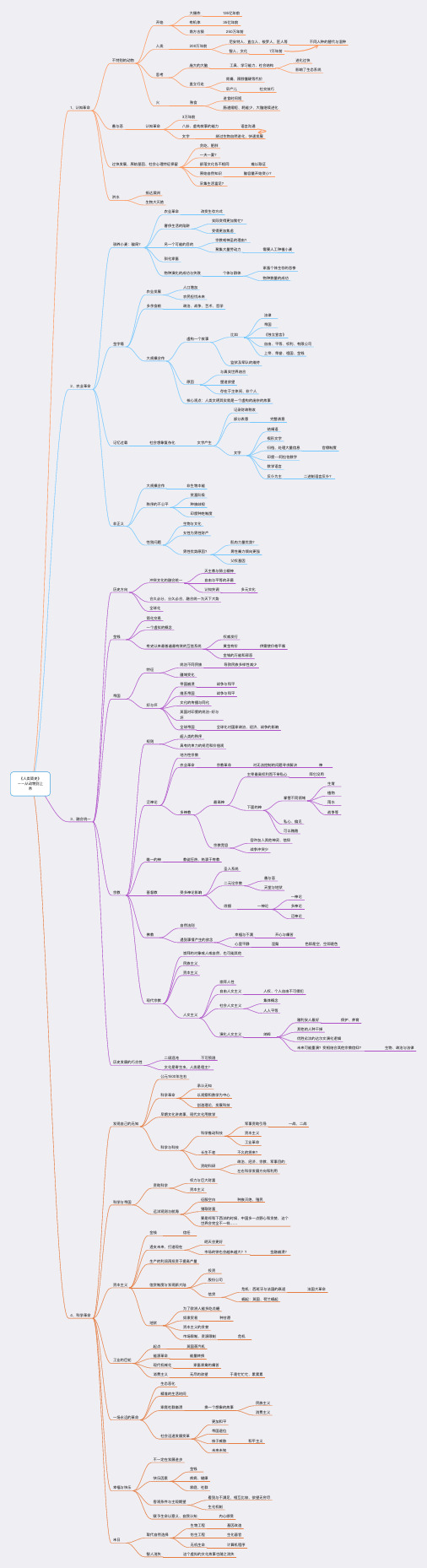 0302思维导图《人类简史》