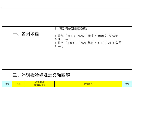 SMT通用外观检验标准 