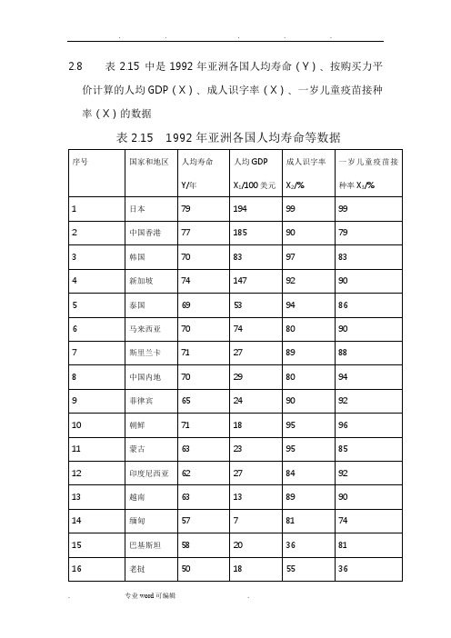 计量经济学课后题解答