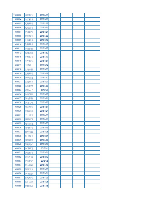 2015年沪深两市公司年报披露时间表