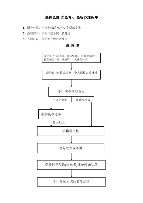 课程免修(含免考)、免听办理程序