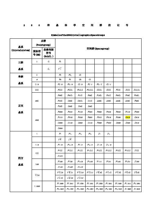 种晶体学空间群的记号及常见矿石的名称分子式与所属晶系