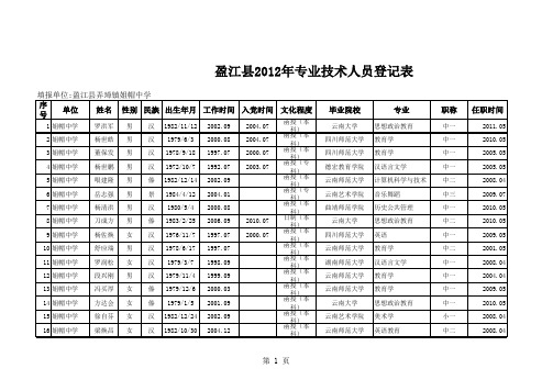 姐帽中学2012专技、管理、工勤人员统计表