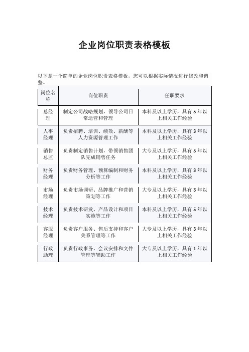 企业岗位职责表格模板