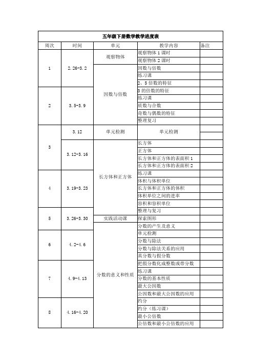 (完整版)五年级下册数学教学进度表,