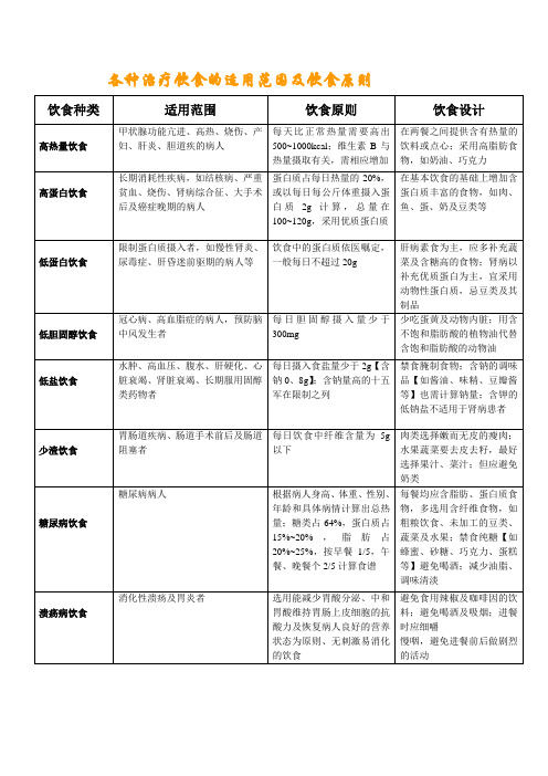 各种治疗饮食的适用范围及饮食原则