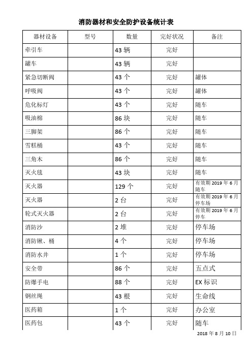 消防器材和安全防护设备统计表