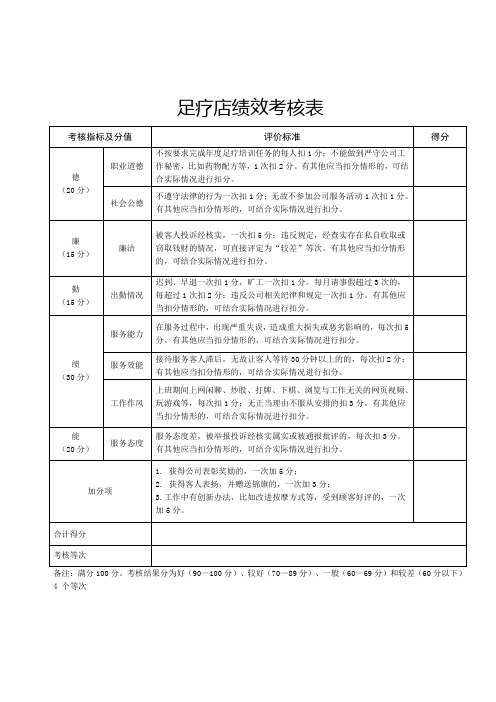 足疗店绩效考核表