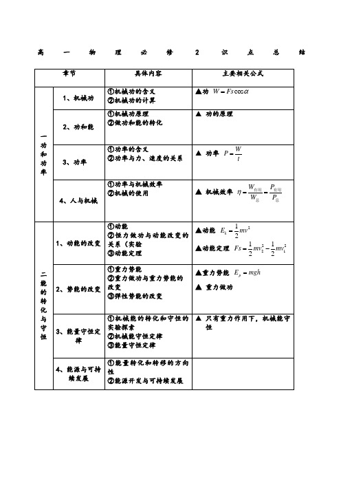 高中物理必修二知识点鲁科版