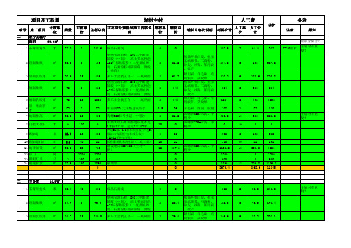 2014年3月装修预算清单