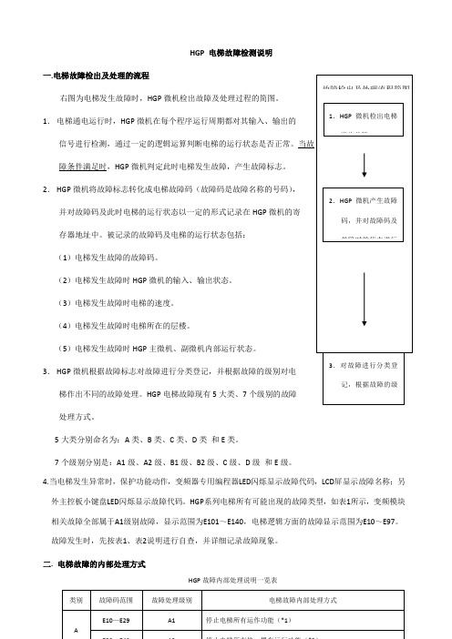 HGP_电梯故障检测说明