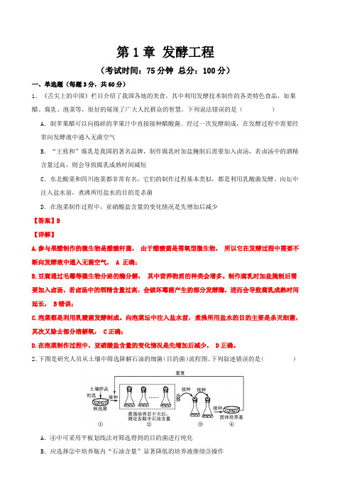 第1章 发酵工程(单元复习试卷)-2024-2025学年高二生物同步精品课堂(人教版2019选择性必