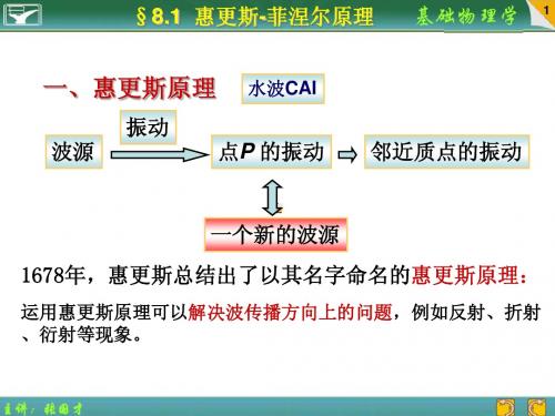 8.1 惠更斯-菲涅尔原理