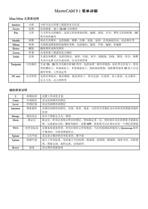 MasterCAM菜单详解