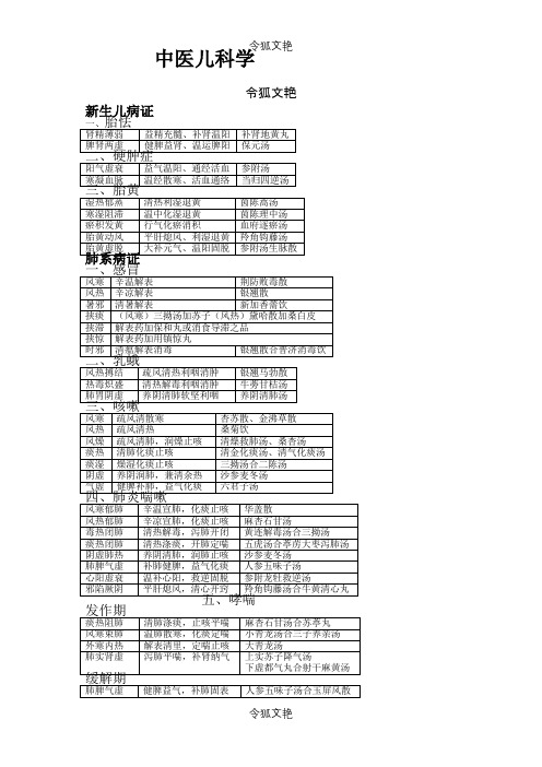 中医儿科学表格版之令狐文艳创作