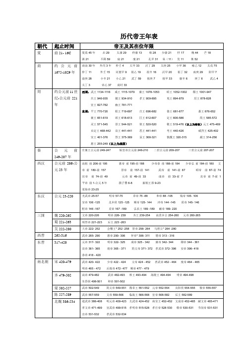 历代帝王在位时间表