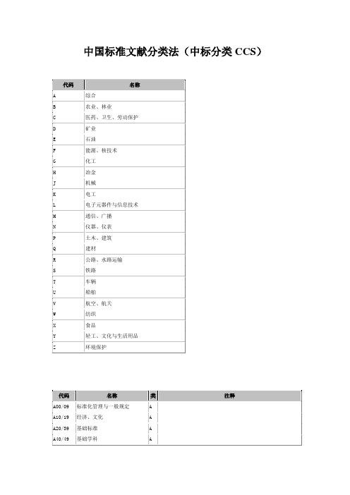 中国标准文献分类号CCS