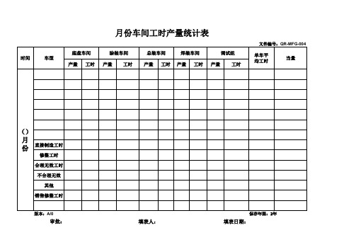 月份车间工时产量统计表