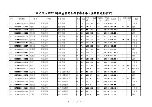 2018年石分子大学拟录取名单