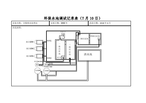 环保水池调试记录