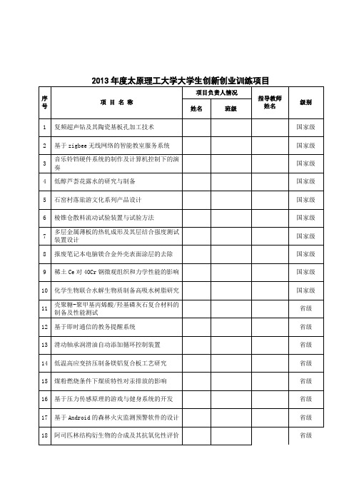 太原理工大学大学生创新创业训练项目 .doc