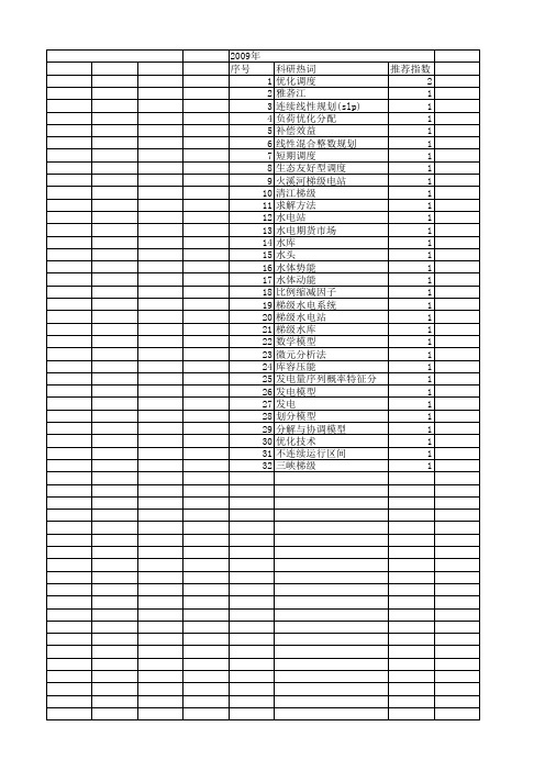 【国家自然科学基金】_梯级水电站群_基金支持热词逐年推荐_【万方软件创新助手】_20140730