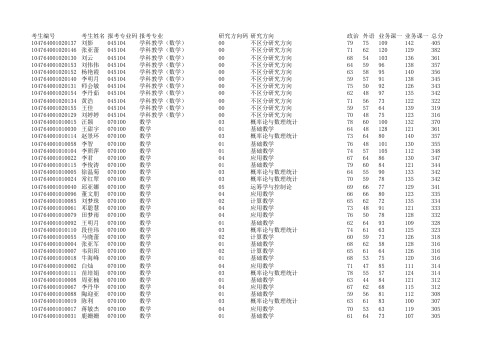 2014河师大硕士招生一志愿复试名单介绍