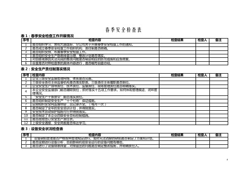 春季安全大检查活动检查表