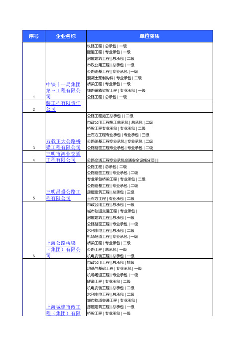 全国公路一级施工企业名录